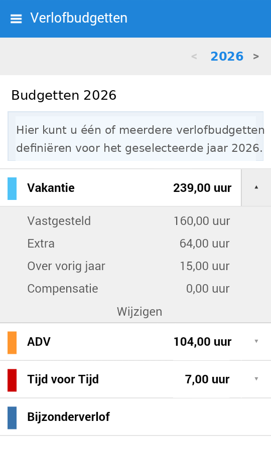 Verlofbudget wijzigen
