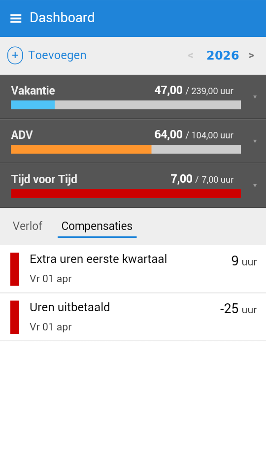 Compensaties overzicht